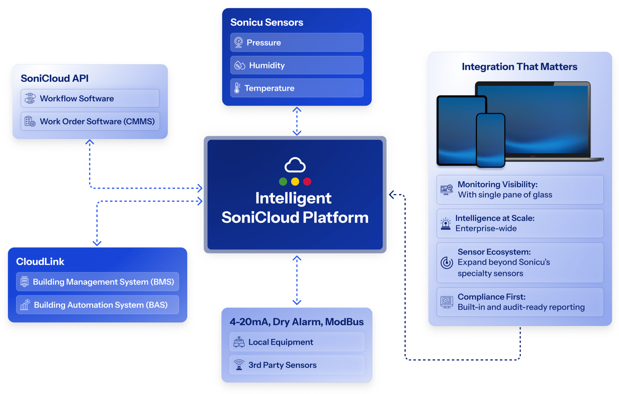 Intelligent Integrations - No Frame - 4x - No Header