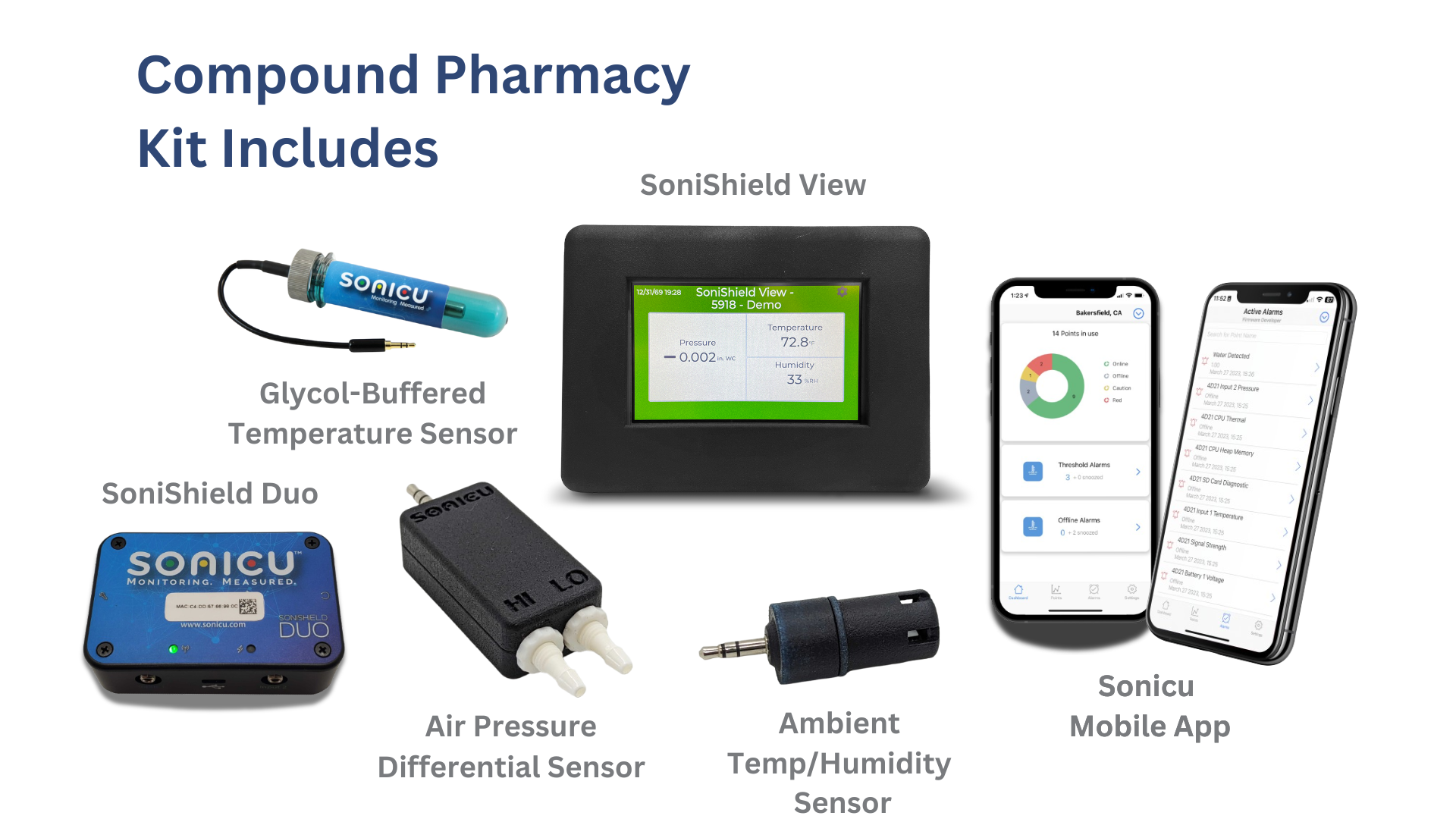 Compound Pharmacy Kit Includes 