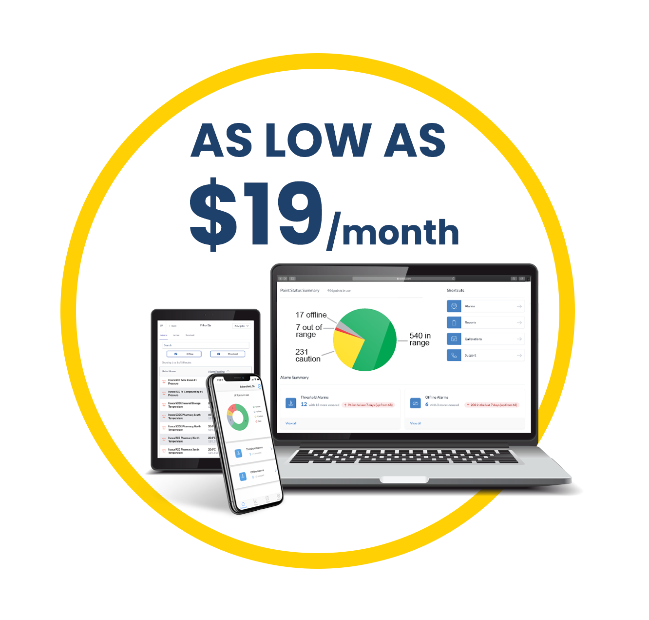 FSMA Dashboard For Compliance