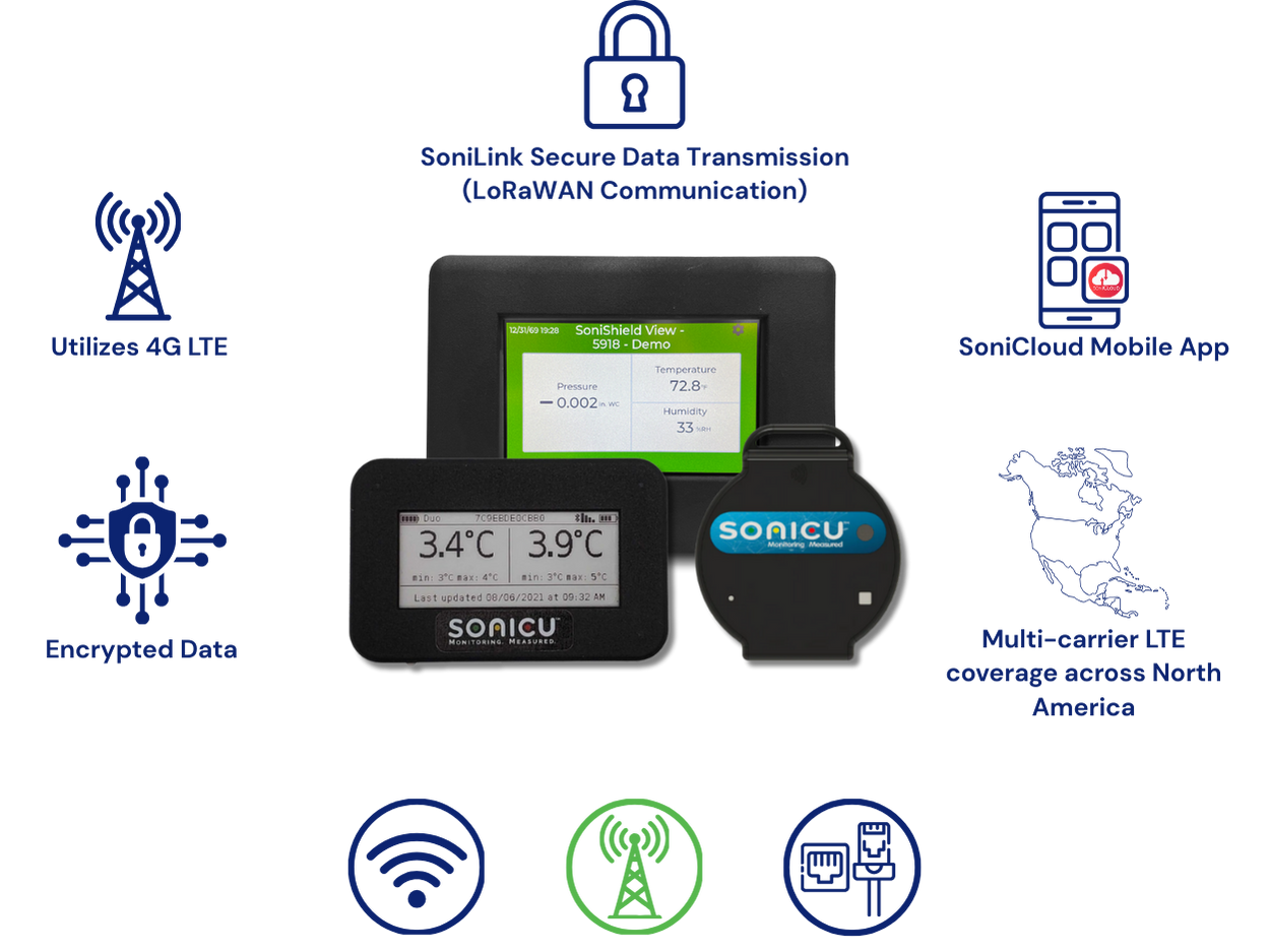 Cellular Connectivity Pros