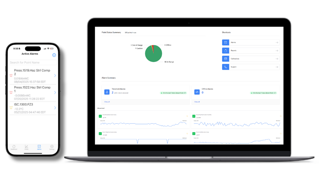 Centralized Dashboard Documentation