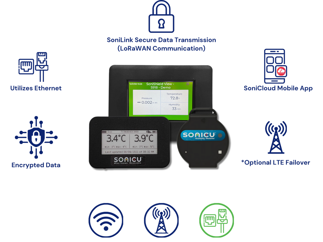Ethernet Connectivity Pros