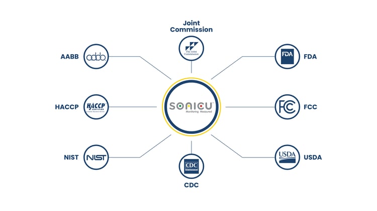 Graphic with brands_Sonicu and associations monochromatic web