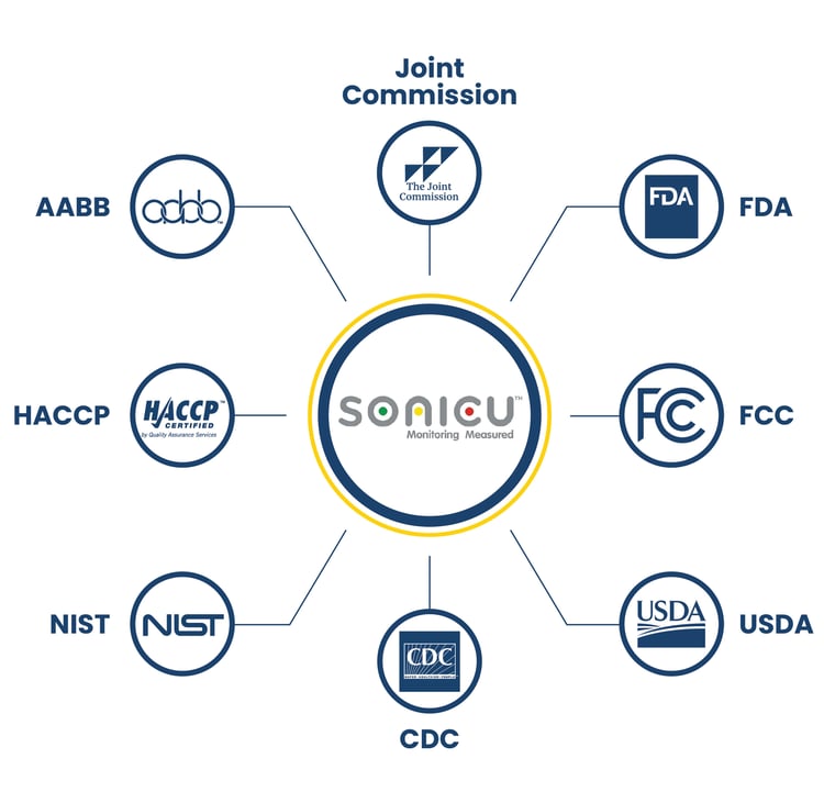 USP Regulatory Agencies