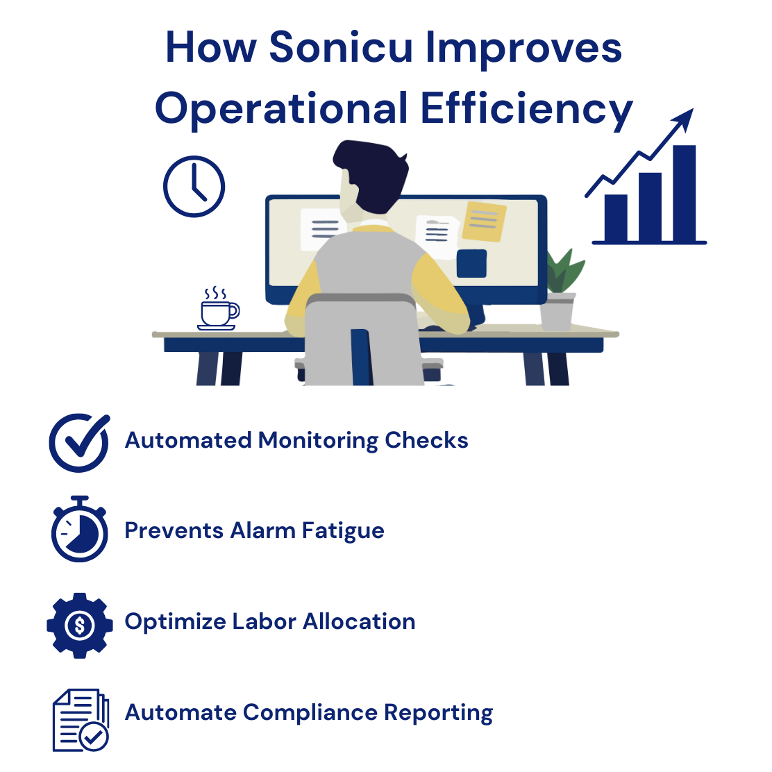 How Sonicu Improves Operational Efficiency (1)