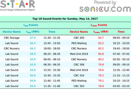 STAR-sound-target-achievement-report