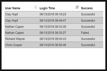 Login-logs-900x600