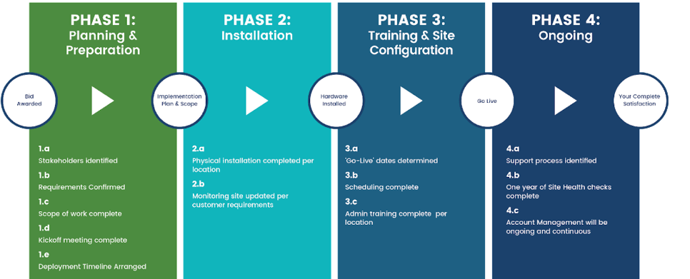 Phase 1-4