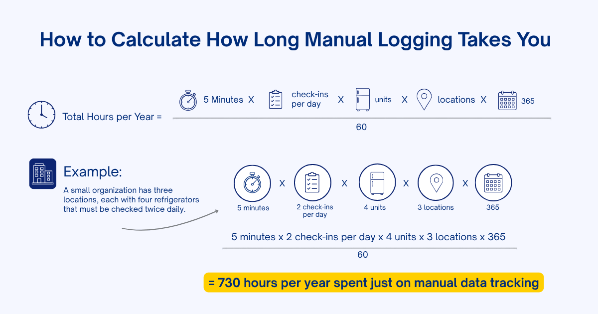 Blog_Image_Manual_Log_Calculations_Graphics