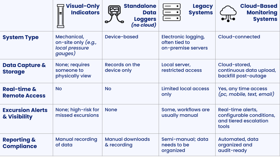Monitoring_Methods_Comparison_Chart