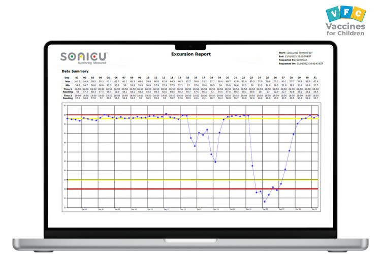 Child Vaccine for VFC