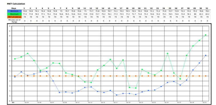 Dashboard_Image_MKT_Report