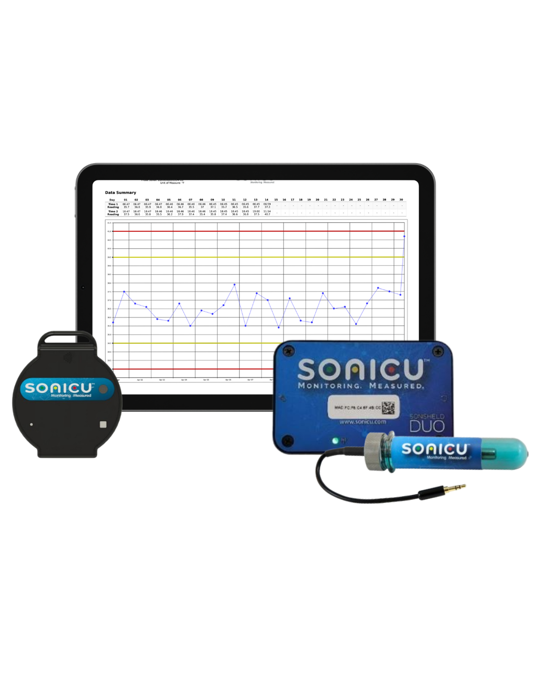 SoniShield Duo with Glycol and S-Series and a Tablet with Excursion Report