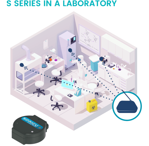 Infographic_S-Series_Lab_Monitoring