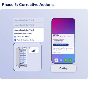 Tiered Escalation Action panel
