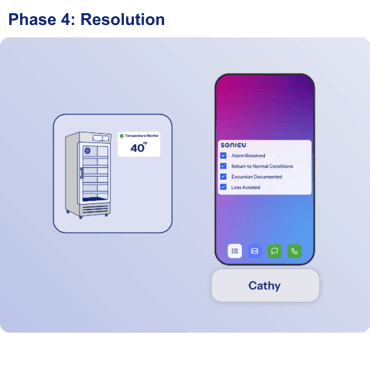 Tiered Escalation Resolved panel