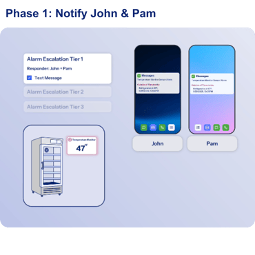 Tiered Escalation Tier 1 panel