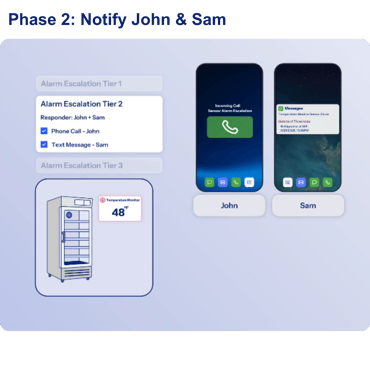 Tiered Escalation Tier 2 panel