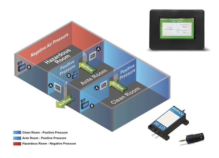 clean room monitoring system