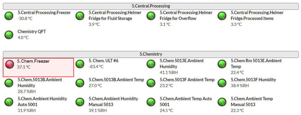 best food manufacturing cooler monitoring technology