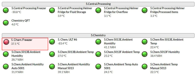 Freezer Temperature Sensor alarm