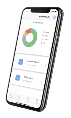 Food Service Temperature Monitoring System