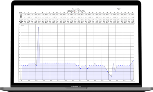 Wireless Temperature Monitoring