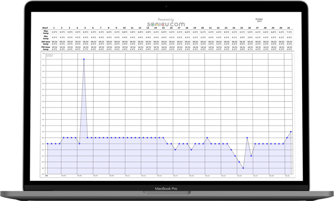 Differential pressure monitor for healthcare and pharmacy business