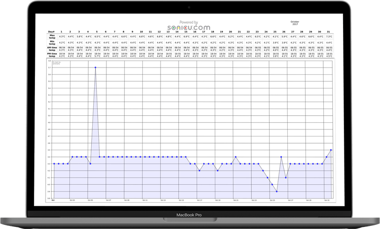 Graph monitoring temperature