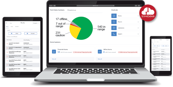 Key benefits of cloud interface temperature monitoring