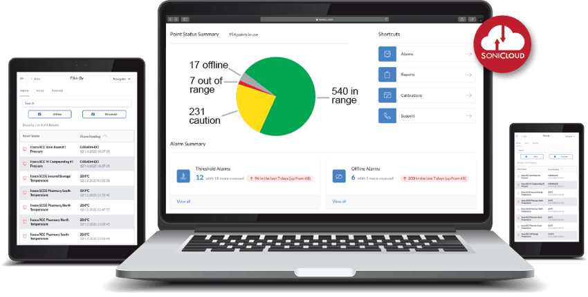 Air Pressure Monitoring Dashboard