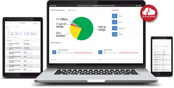 key components of an occupancy monitoring system