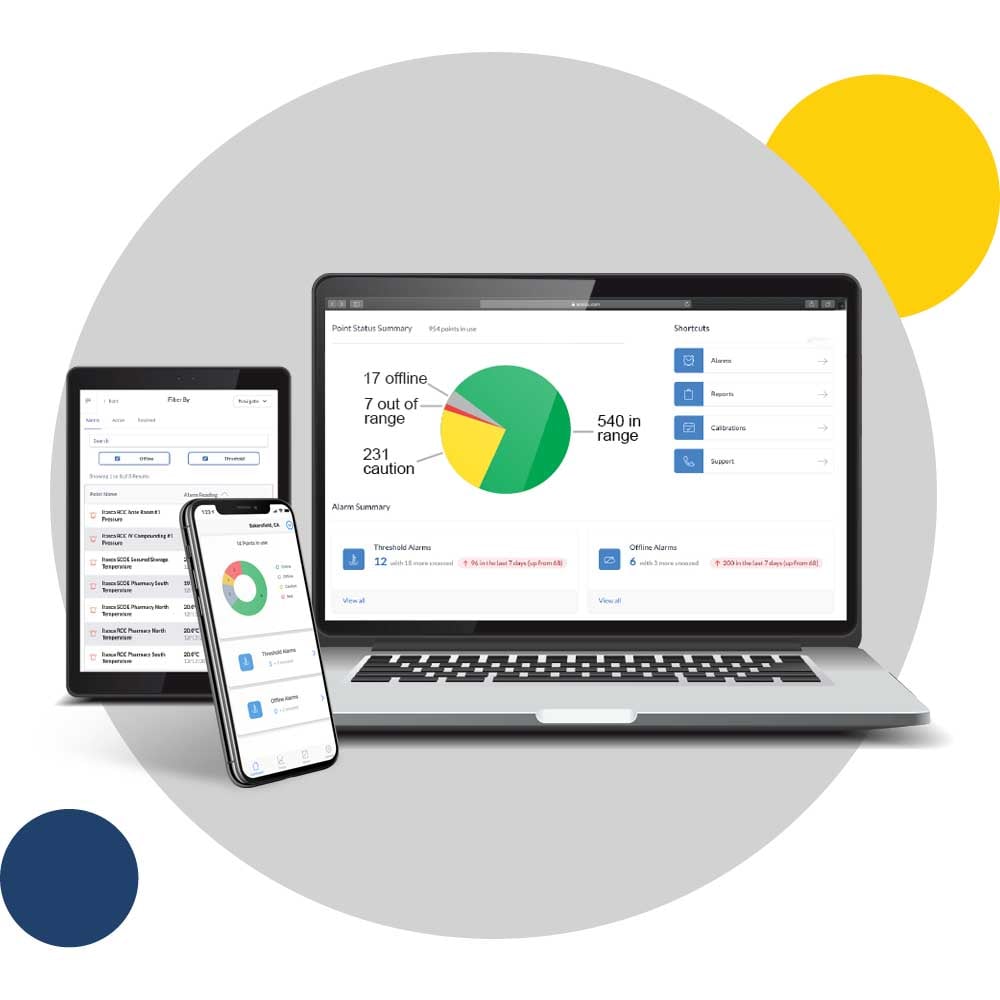 Secure Cloud Based IoT Monitoring Platform