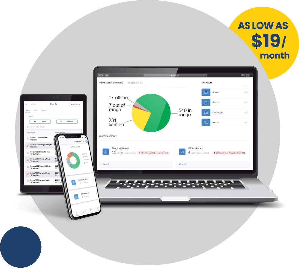 Healthcare Reporting Compliance Dashboard