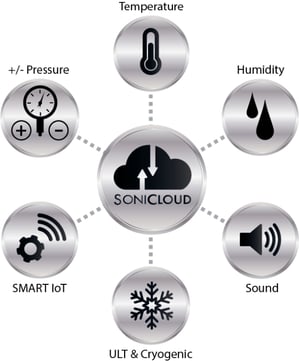 Sonicloud-snowflake-silver-smart-600