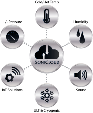 Sonicloud-remote-wireless-monitoring-and-reporting