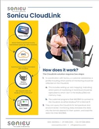 Sonicu Cloudlink 