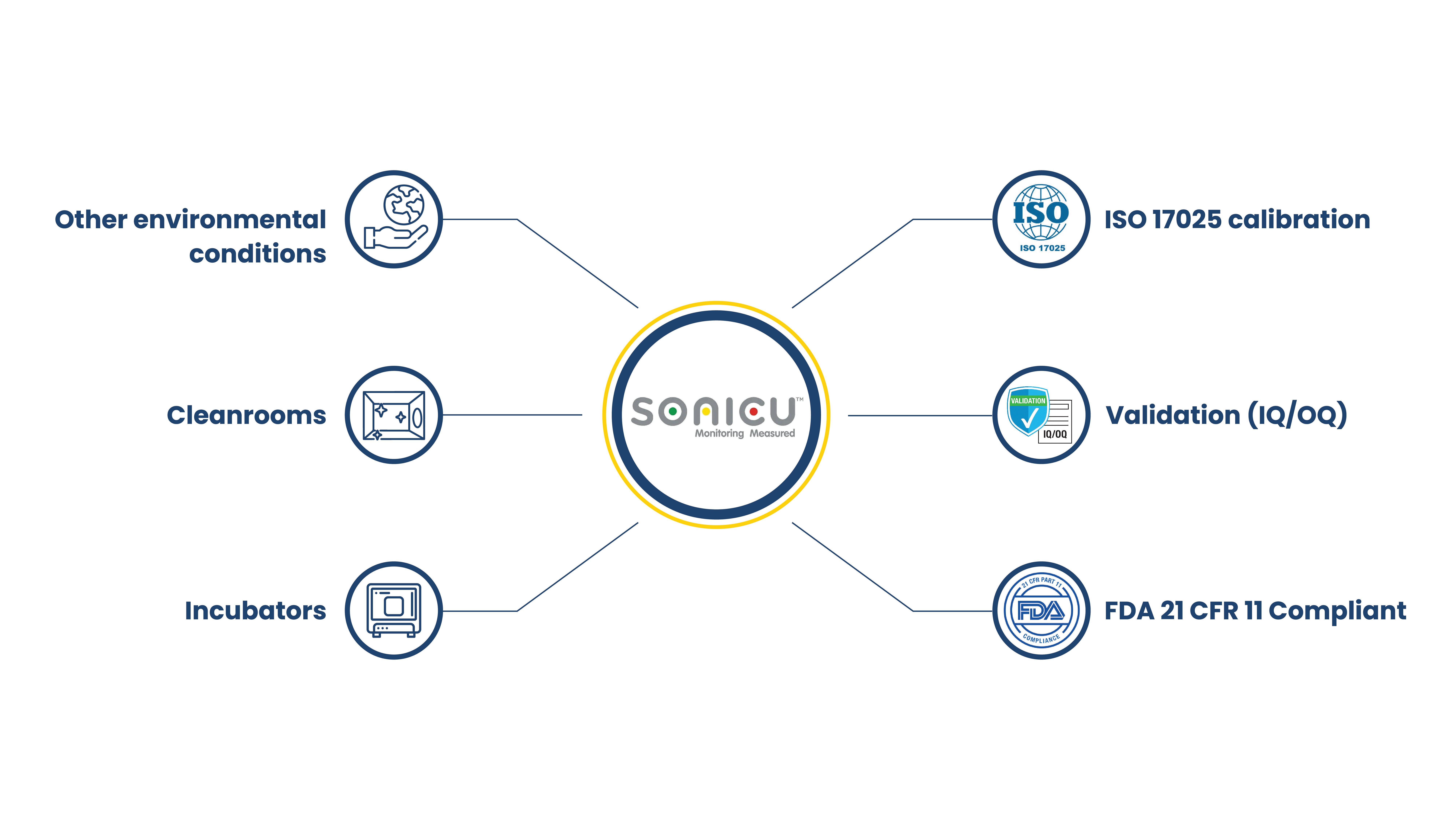 Sonicu web graph 2