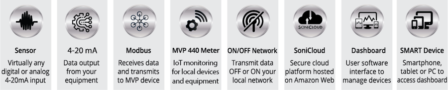 Sonicu-deployment-icons-key-4