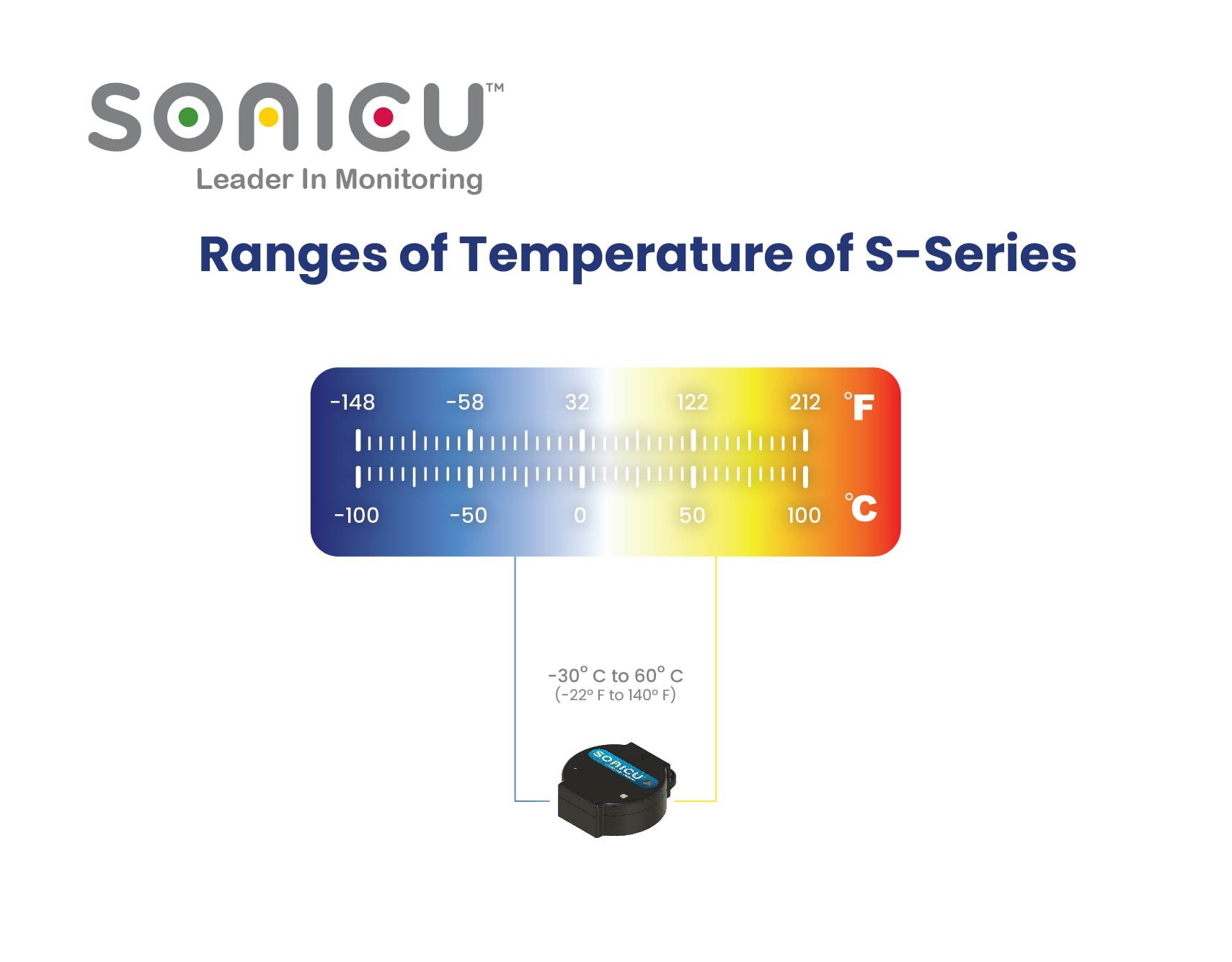 Compliance and Monitoring Leader Launches New Low-Cost Temperature and ...