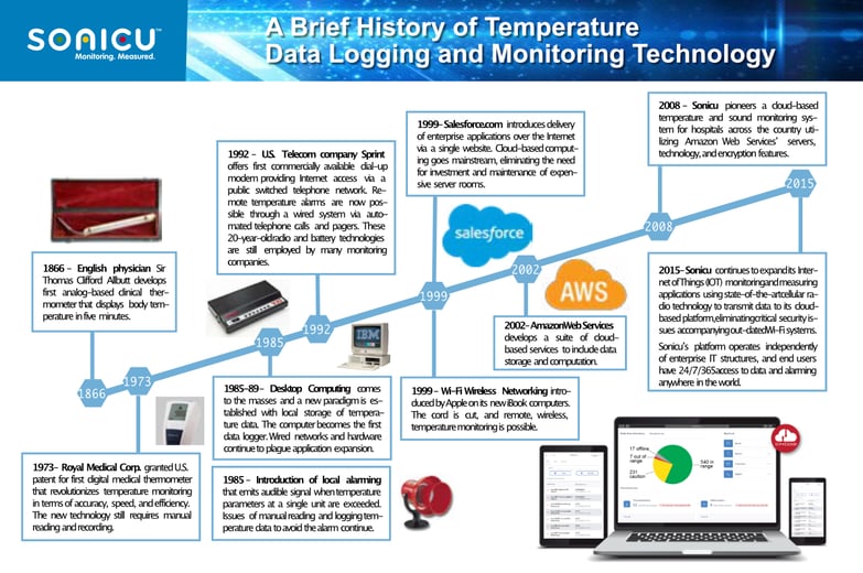 Technology_Timeline_2-2021