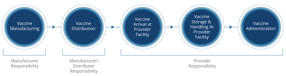 Vaccine-Flow-Chart