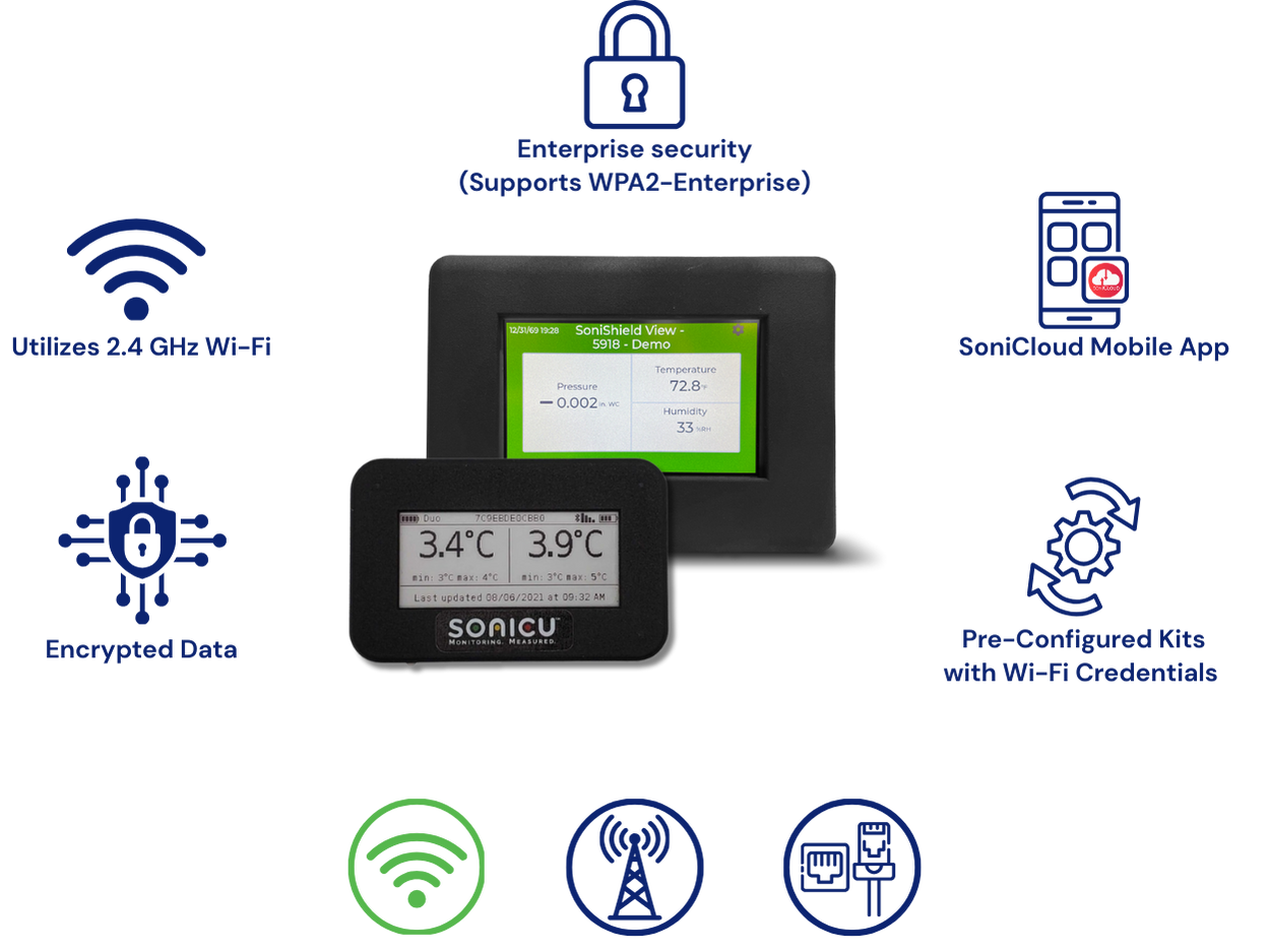 Wi-Fi Connectivity Pros