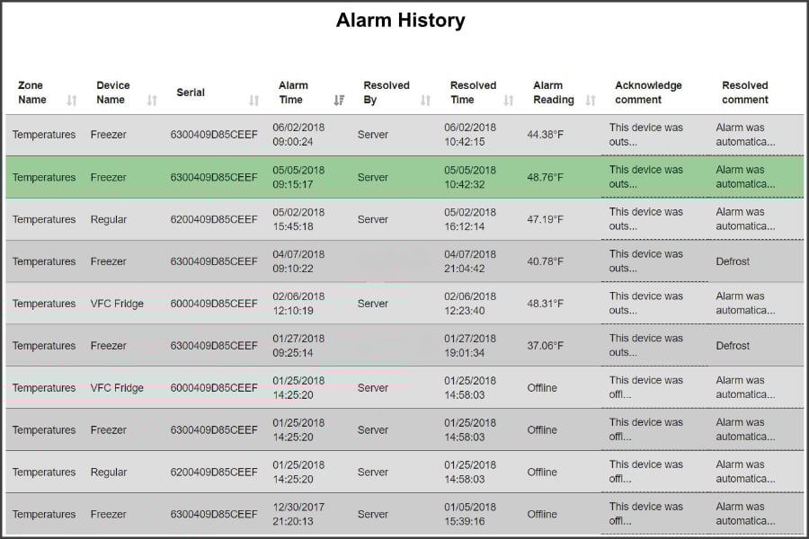 Commercial Refrigeration Monitoring Systems l Sonicu