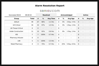 alarm-resolution-900x600-1