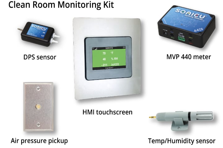 clean-rooms-kit-group720