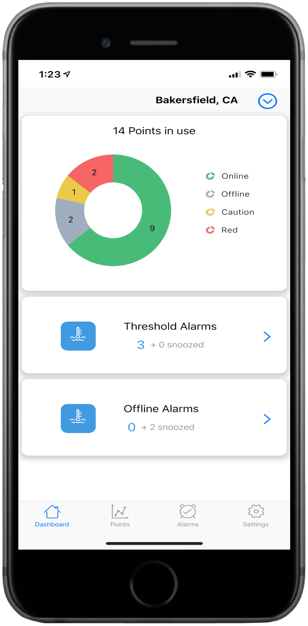 Room Temperature Monitor l Sonicu