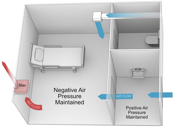 room-pressure-diagram- for isolation room