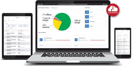 Real-Time Monitoring Dashboard on computer tablet and iphone
