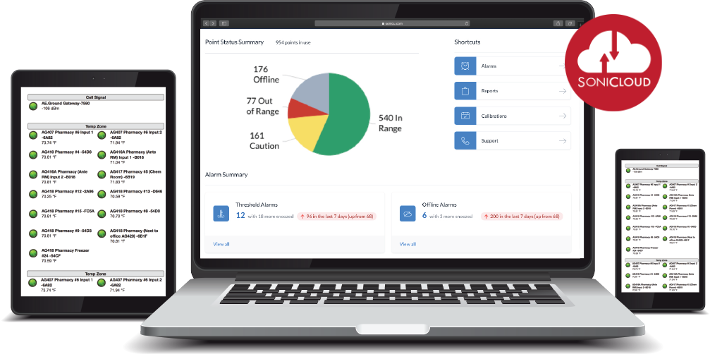 sonicloud-dashboard-devices-points-sonicloud